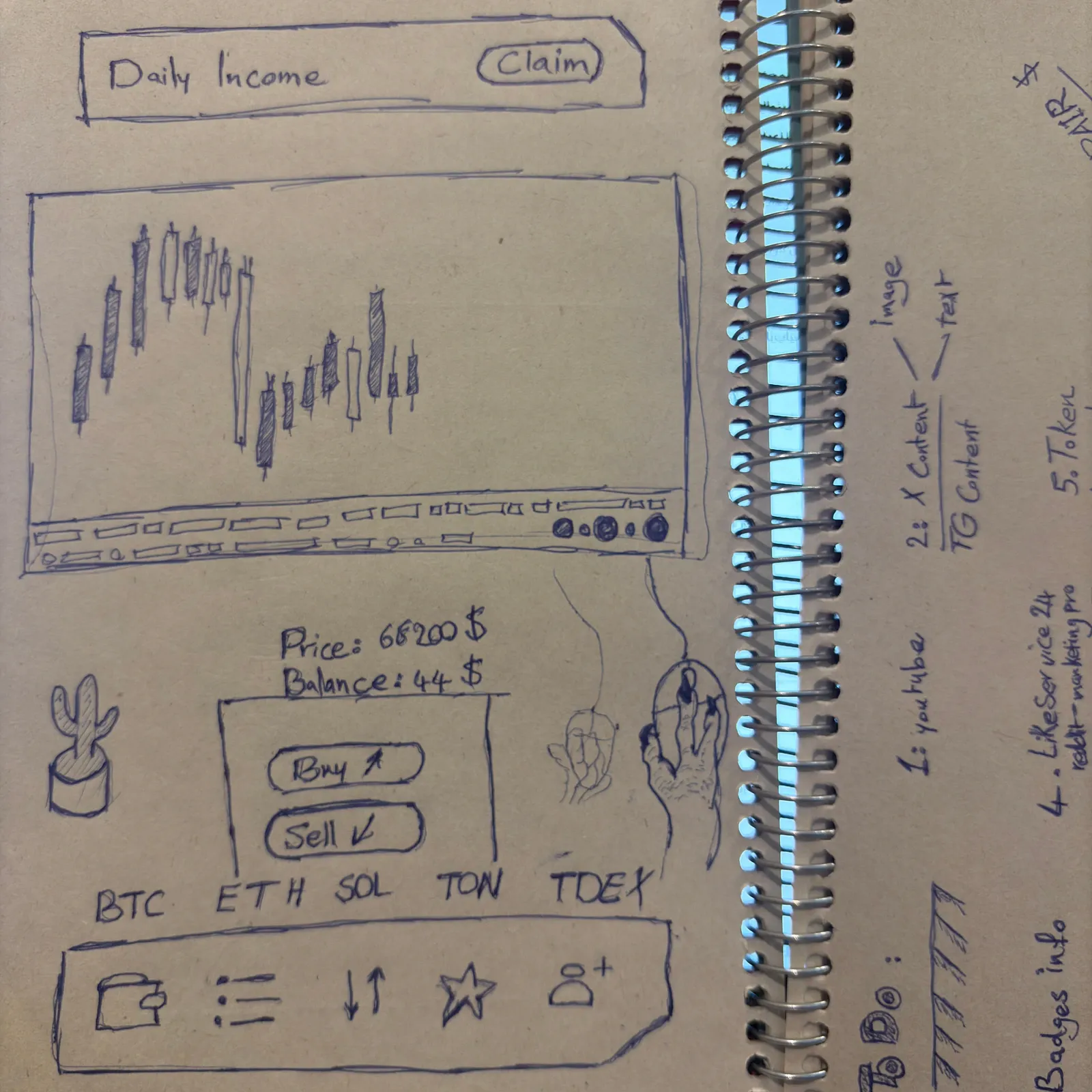 TDEX — chart & order panel